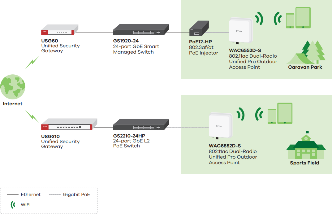 Application Diagram
