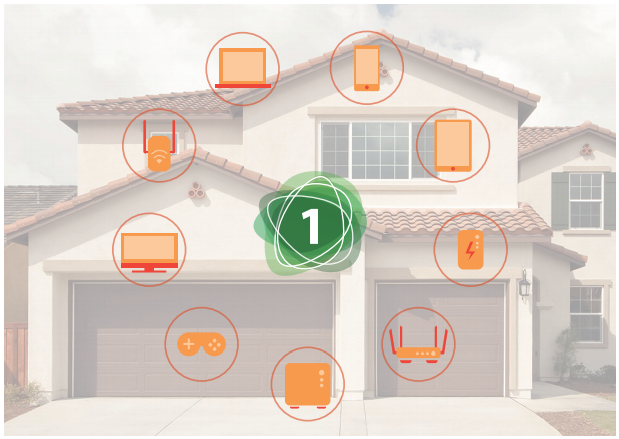 ONE Connect to discover home connectivity and activity