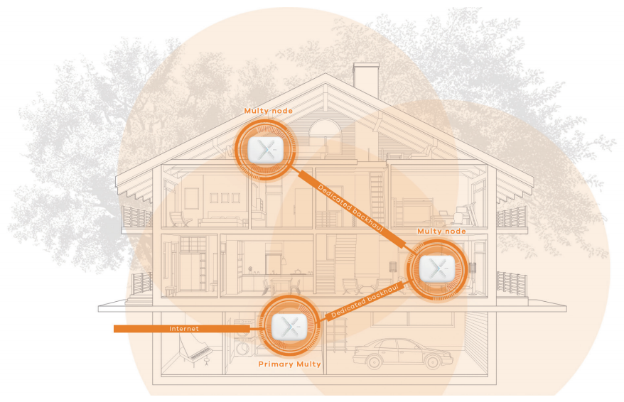 Extend your WiFi coverage further with Daisy-Chaining