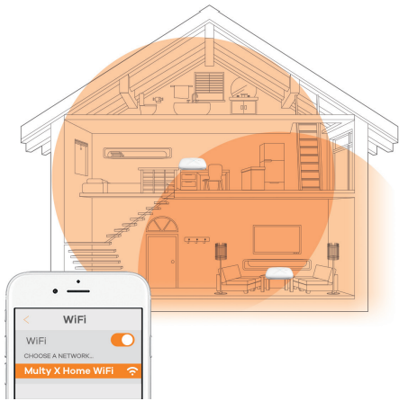 Unified WiFi name and password